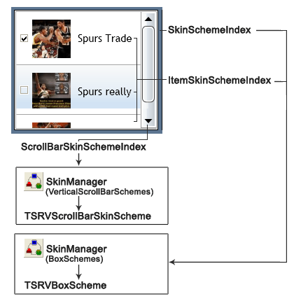 Skin auf TSRVListBox-Kontrollelement anwenden: auf Bildlaufleiste, Elemente und den gesamten Steuerbereich Skin auf TSRVListBox-Kontrollelement anwenden: auf Bildlaufleiste, Elemente und den gesamten Steuerbereich